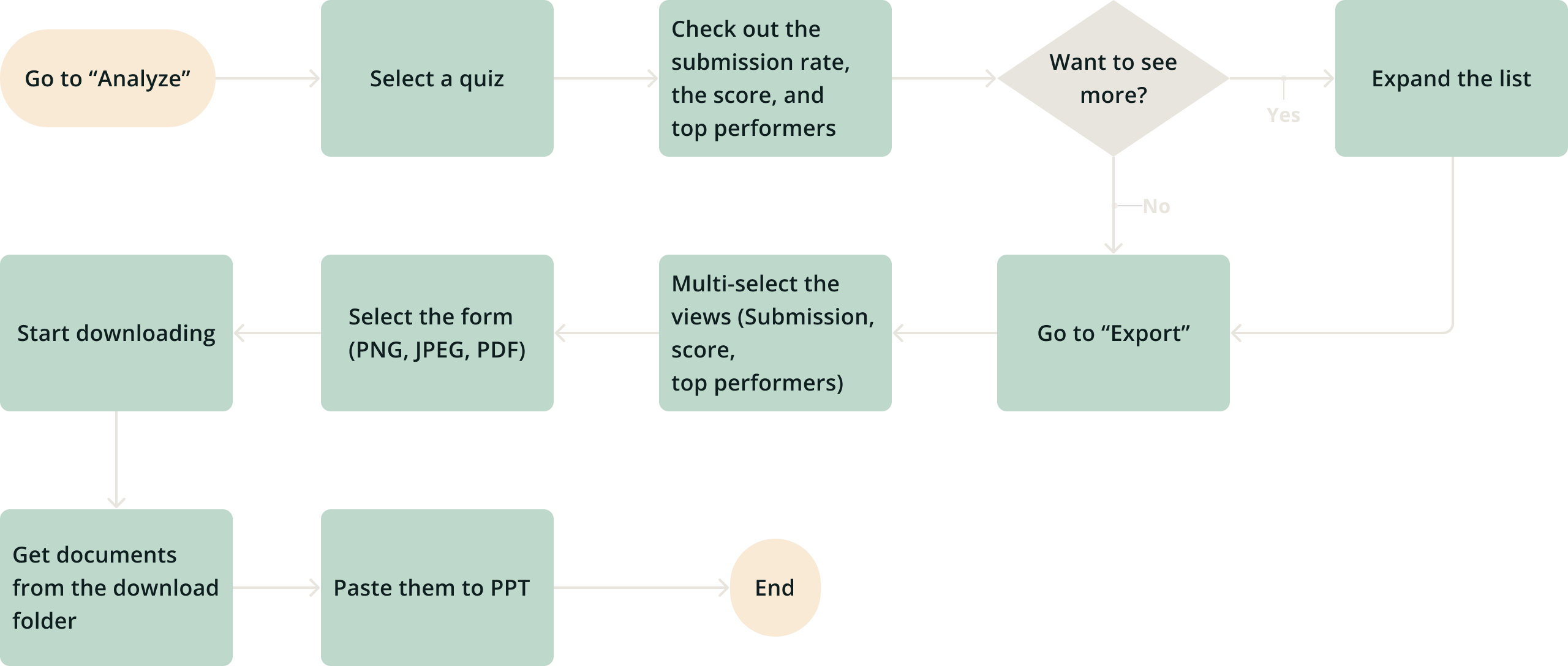 Course report – Task 1