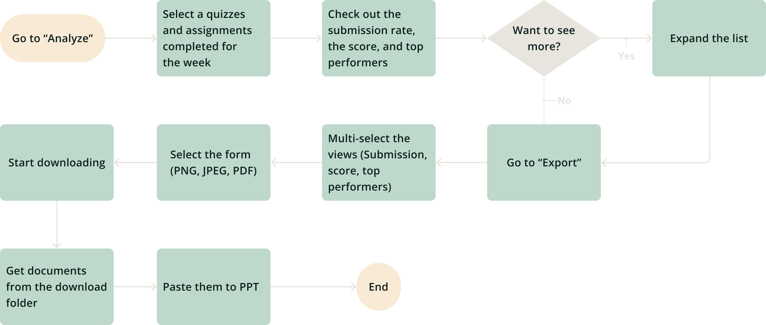 Course report – Task 2
