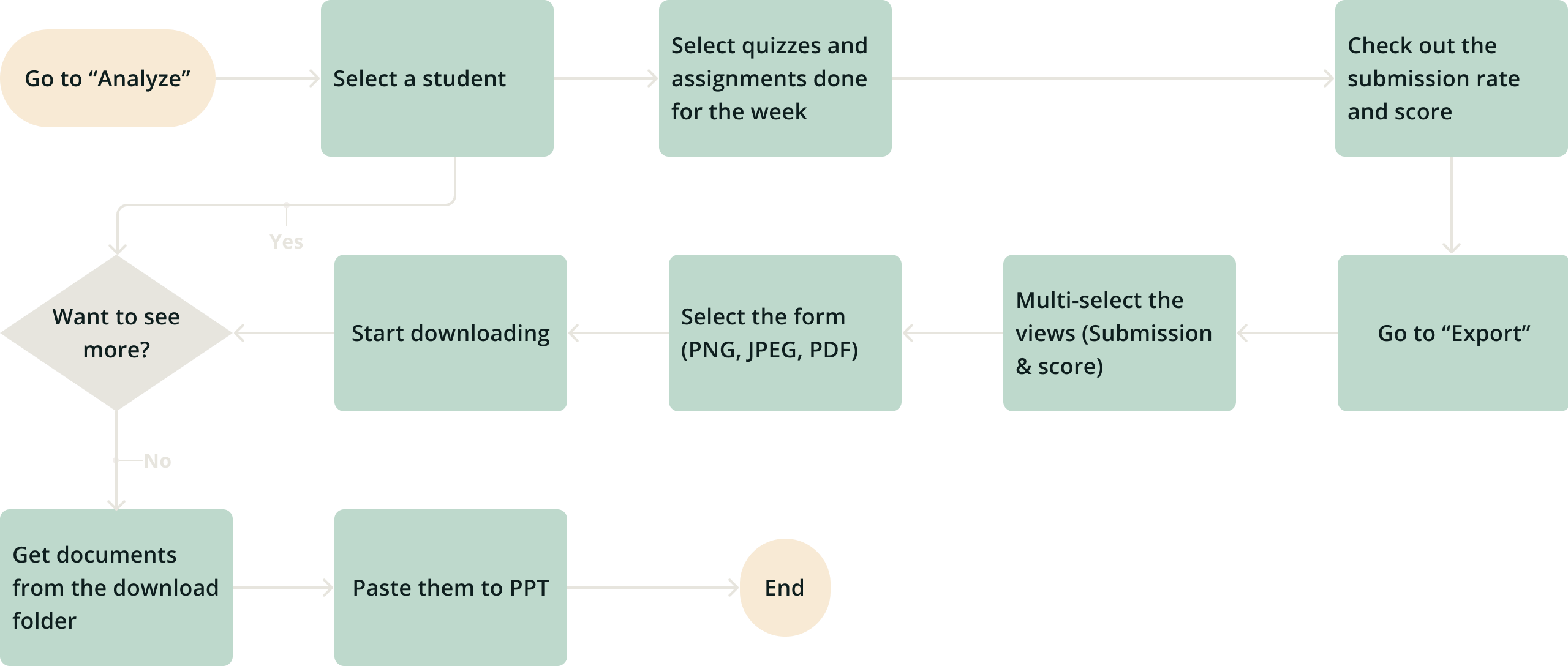 Course report – Task 3