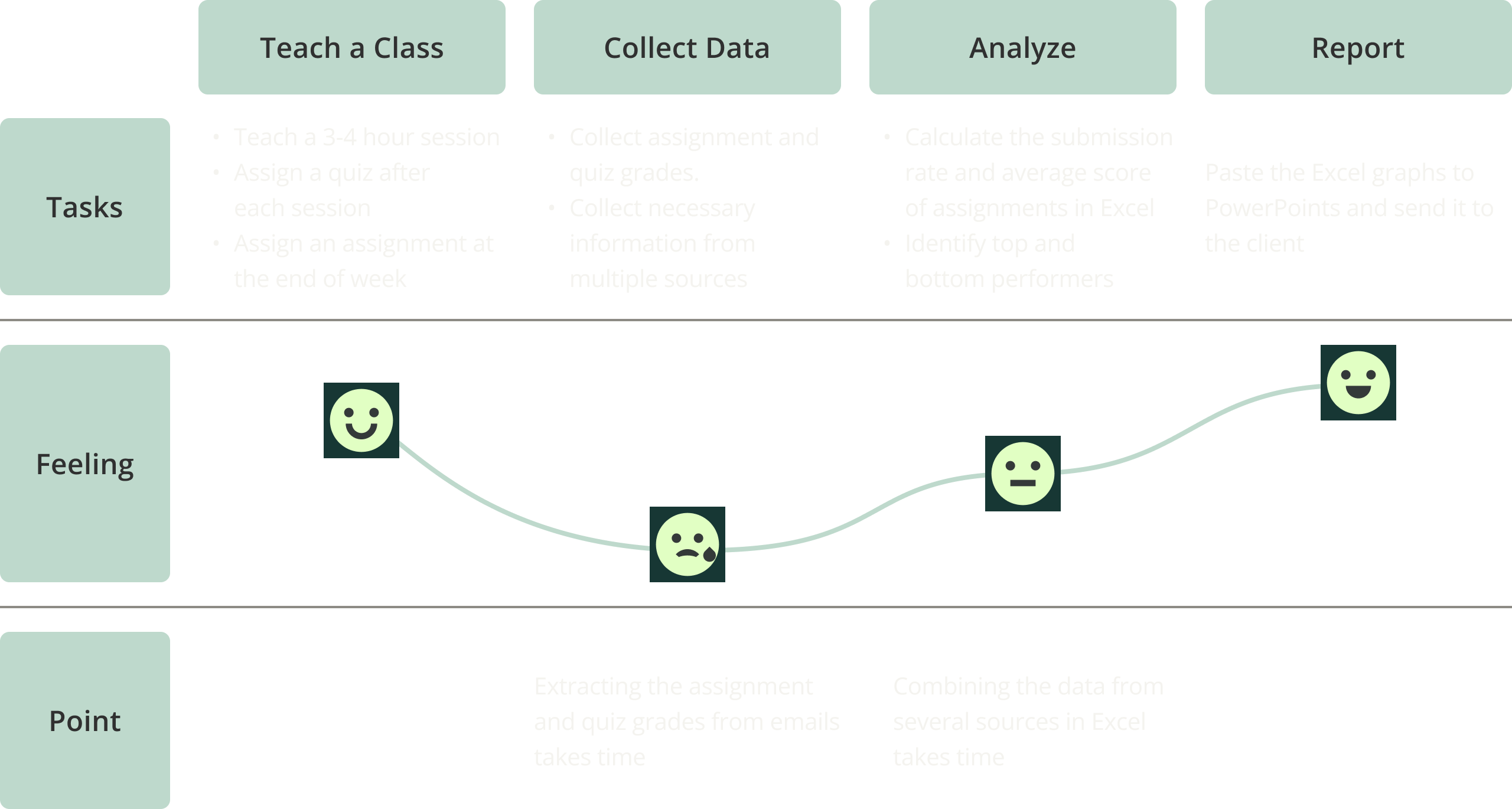Course report User Journey
