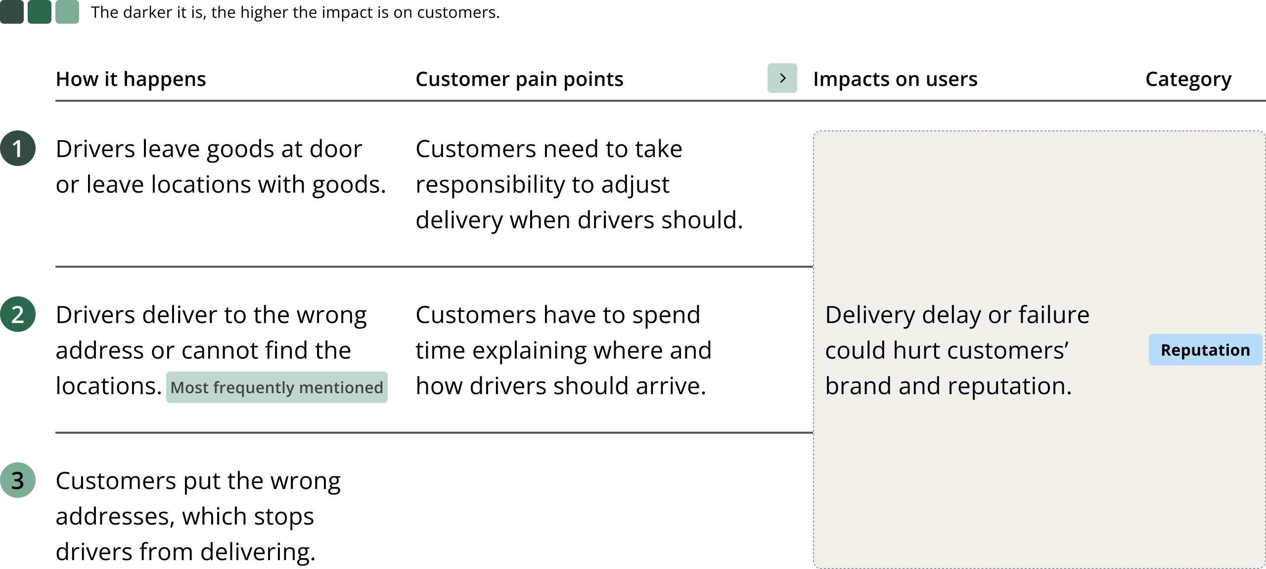 Delivery failed