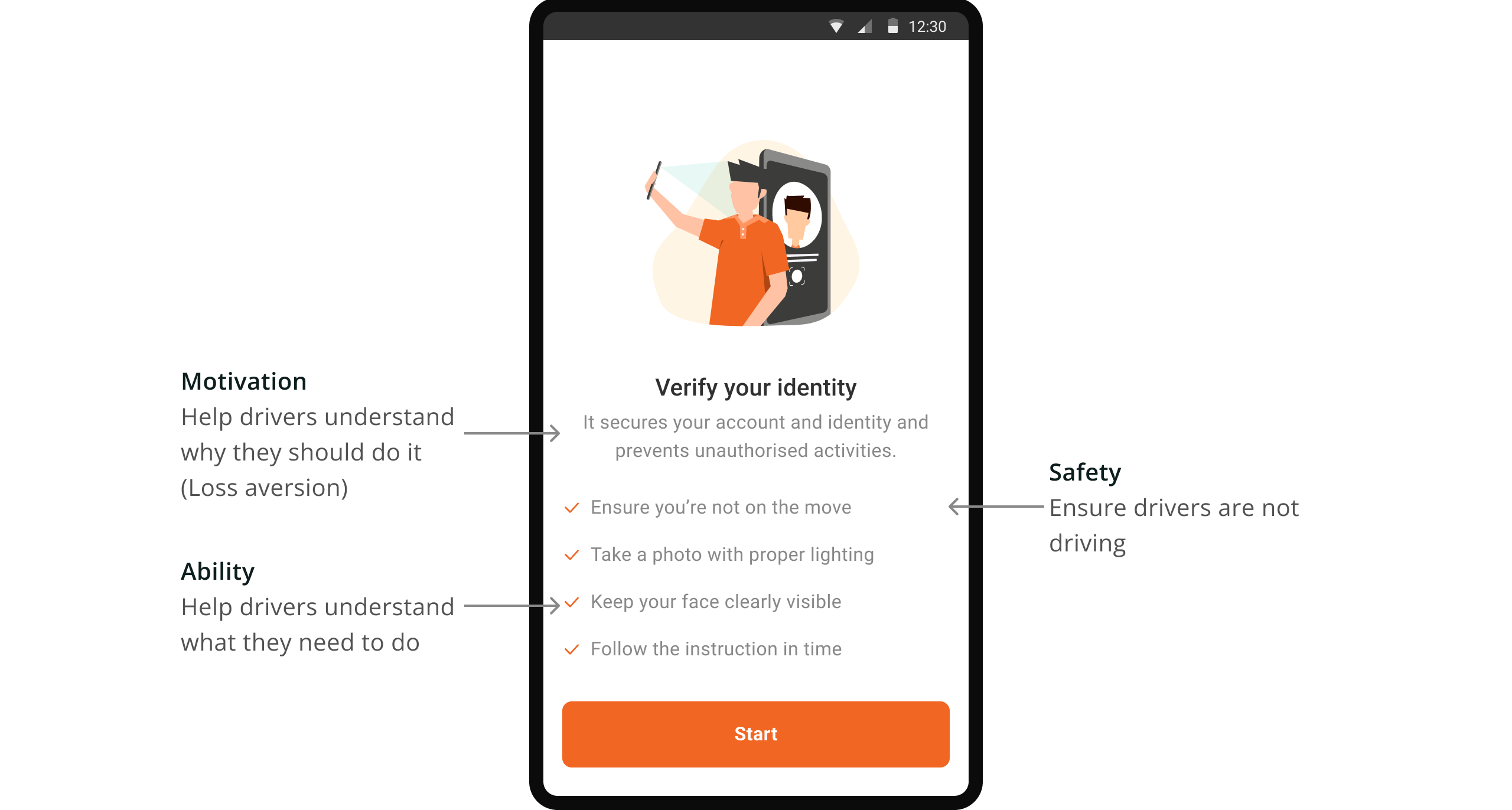 How do I make sure drivers are motivated and able to complete the check_-v2