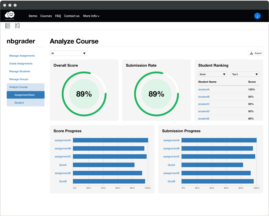 Course analysis